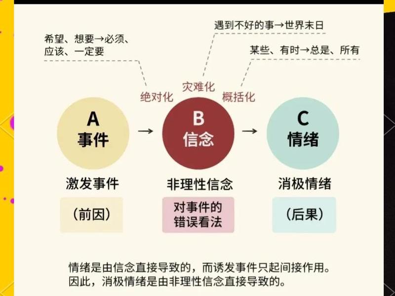 亲近之人情绪管理方法,亲近之人情绪管理方法是什么 亲近之人情绪管理方法,亲近之人情绪管理方法是什么
