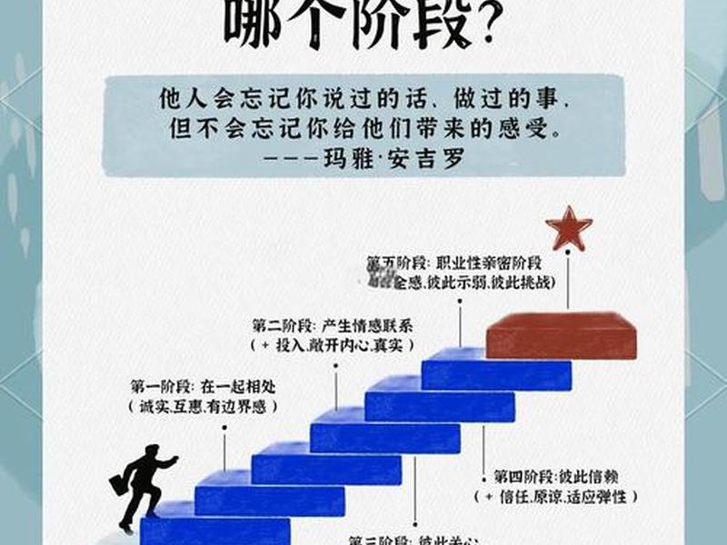 关于人际关系的形成与发展图片(关于人际关系的形成与发展图片大全) 关于人际关系的形成与发展图片(关于人际关系的形成与发展图片大全)