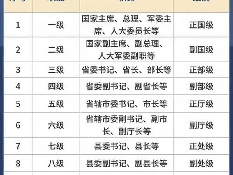 公务员级别关系图、公务员级别关系图表 公务员级别关系图、公务员级别关系图表