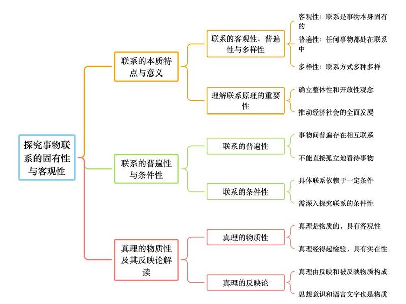 古典管理理论的内在联系、古典管理理论的内在联系包括 古典管理理论的内在联系、古典管理理论的内在联系包括