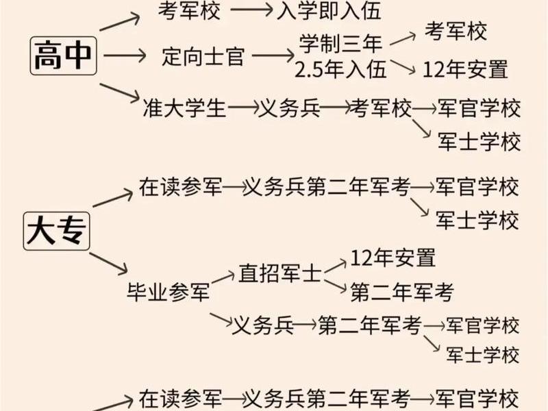 军职在线完善资料在哪里 - 军职在线完善资料在哪里填 军职在线完善资料在哪里 - 军职在线完善资料在哪里填