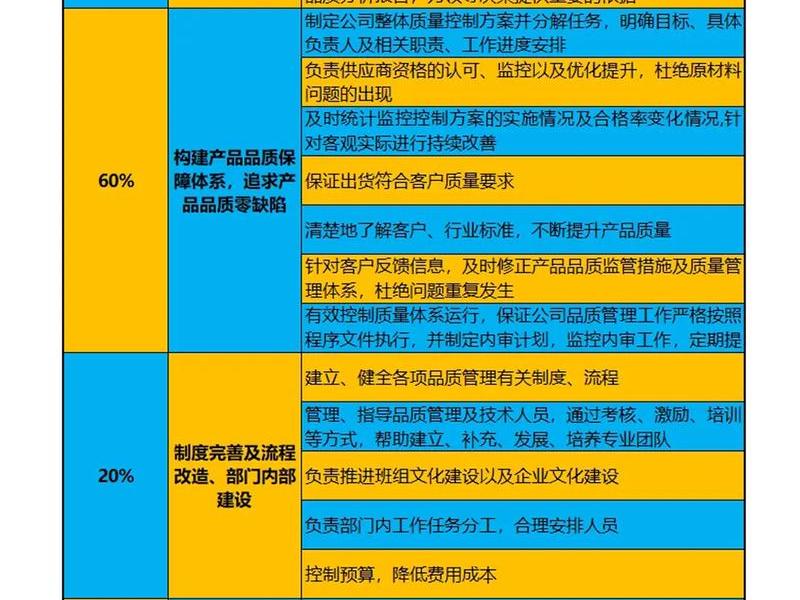 品质管理职责和工作内容，品质管理职责和工作内容怎么写
