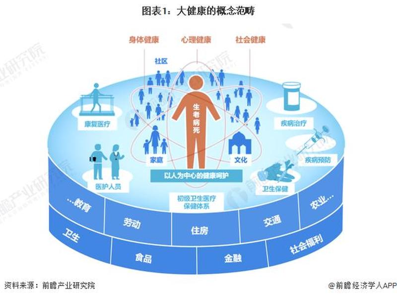 健康的概念分为哪四个 - 健康的概念分为哪四个方面 健康的概念分为哪四个 - 健康的概念分为哪四个方面