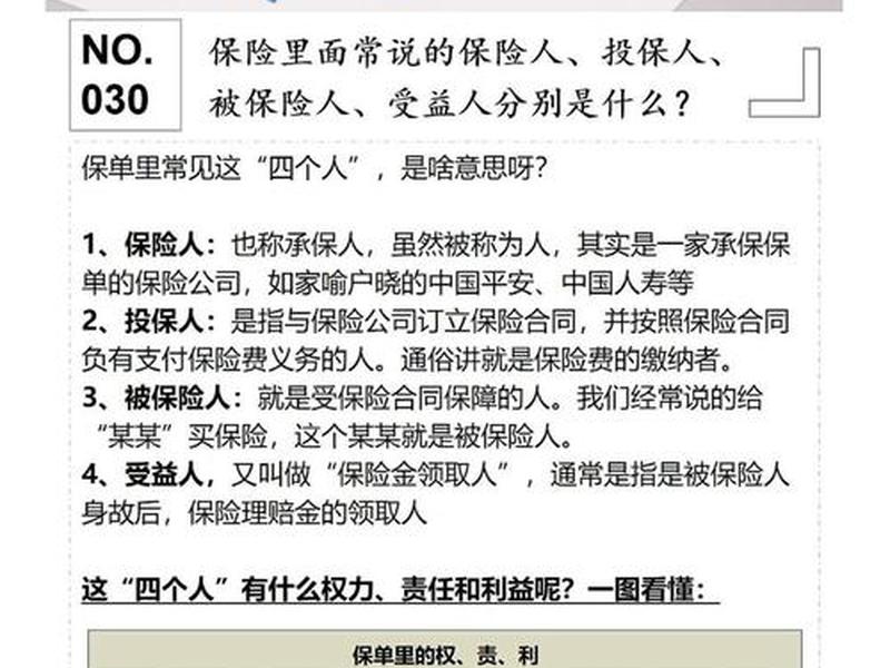 保险人关系(意外险投保人和被保险人关系) 保险人关系(意外险投保人和被保险人关系)