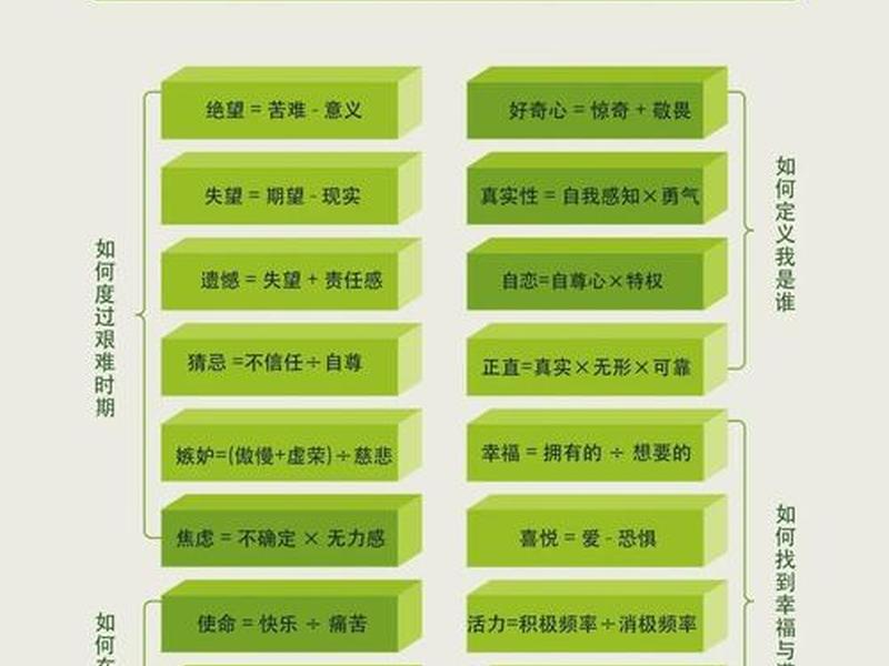 关于情绪调节和人际;关于人际交往和情绪调节的典型事件 关于情绪调节和人际;关于人际交往和情绪调节的典型事件