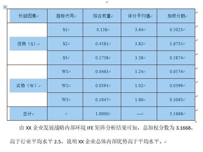 内部人际关系评价、内部人际关系评价指标包括 内部人际关系评价、内部人际关系评价指标包括