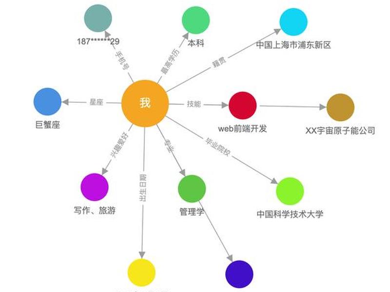 哪些软件可以建立人物关系图谱;哪些软件可以建立人物关系图谱呢 哪些软件可以建立人物关系图谱;哪些软件可以建立人物关系图谱呢