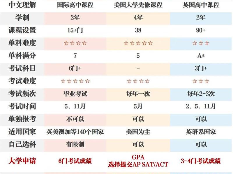 国际学校人际关系 - 国际学校人际关系课程设计 国际学校人际关系 - 国际学校人际关系课程设计