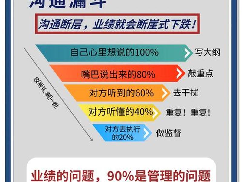 不会职场社交怎么沟通、不会职场社交怎么沟通技巧