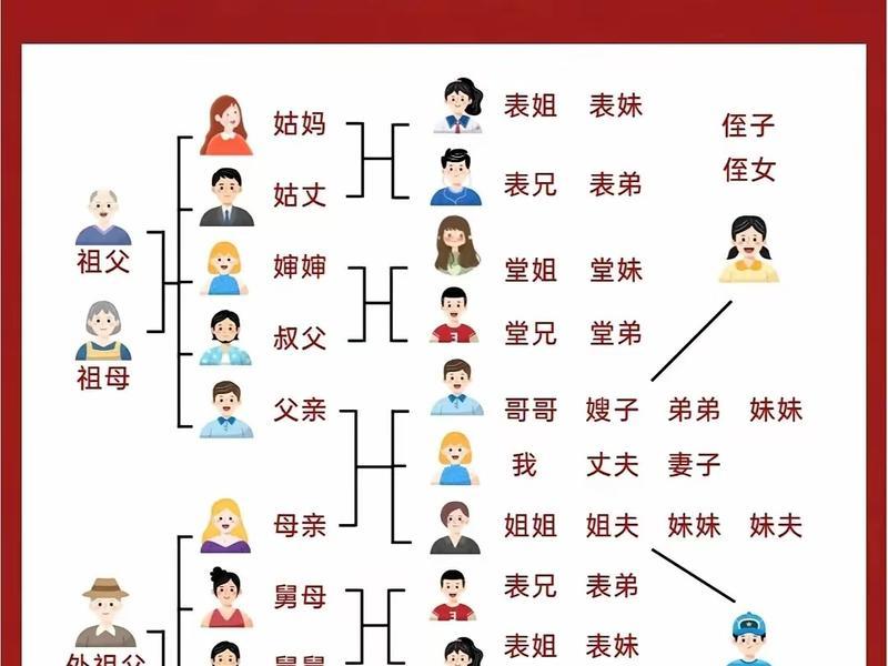 亲戚之间没联系正常吗，亲戚之间没联系正常吗知乎