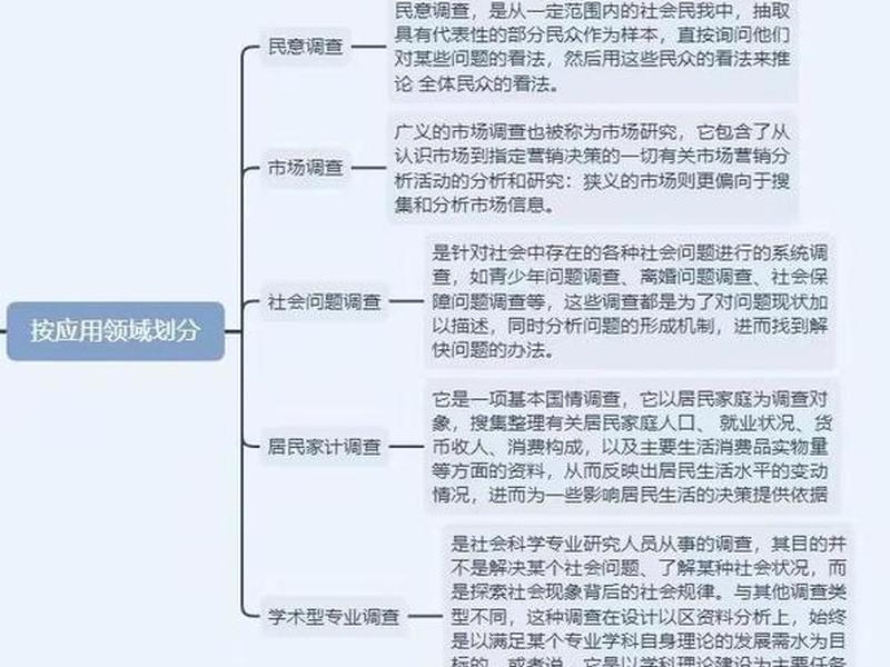 关于人际关系的调查方式有哪些（关于人际关系的调查方式有哪些呢）