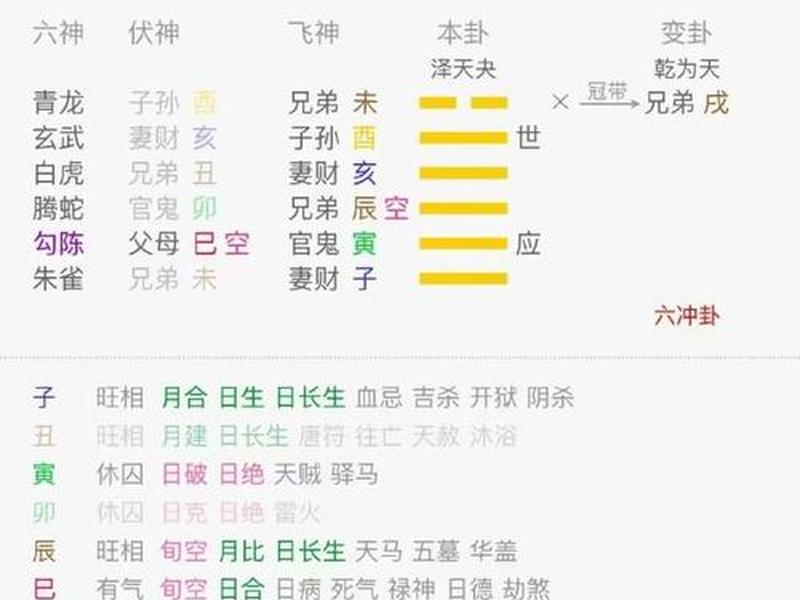 免费占卜婚姻问题（免费占卜婚姻问题解析）