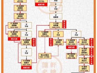 历史图谱app（历史图谱app下载）