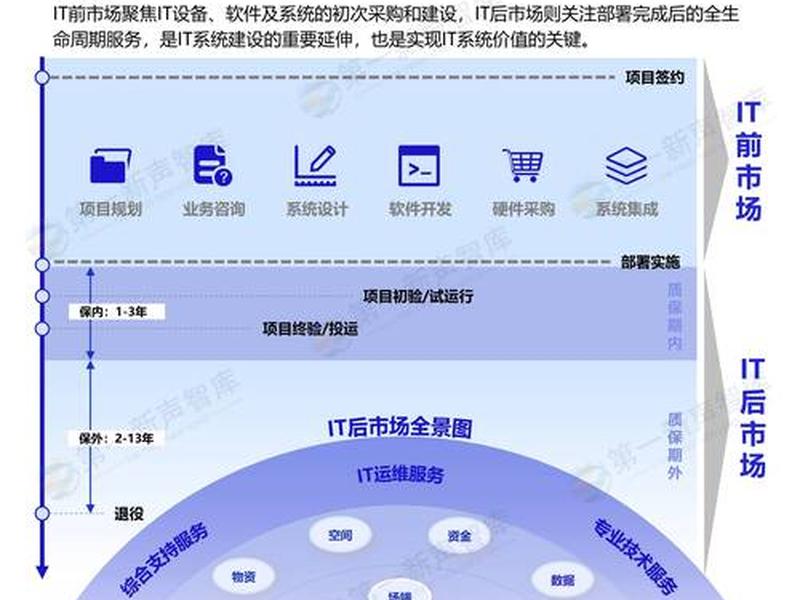 it企业现状调查报告、it企业现状调查报告范文 it企业现状调查报告、it企业现状调查报告范文
