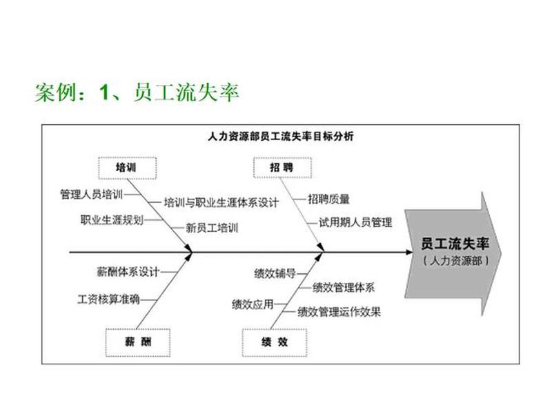 仓库管理人际关系;仓库管理人际关系案例分析 仓库管理人际关系;仓库管理人际关系案例分析