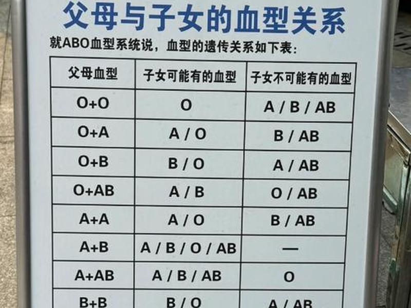 人的血型随父亲还是母亲 人的血型随父亲还是随母亲 人的血型随父亲还是母亲 人的血型随父亲还是随母亲