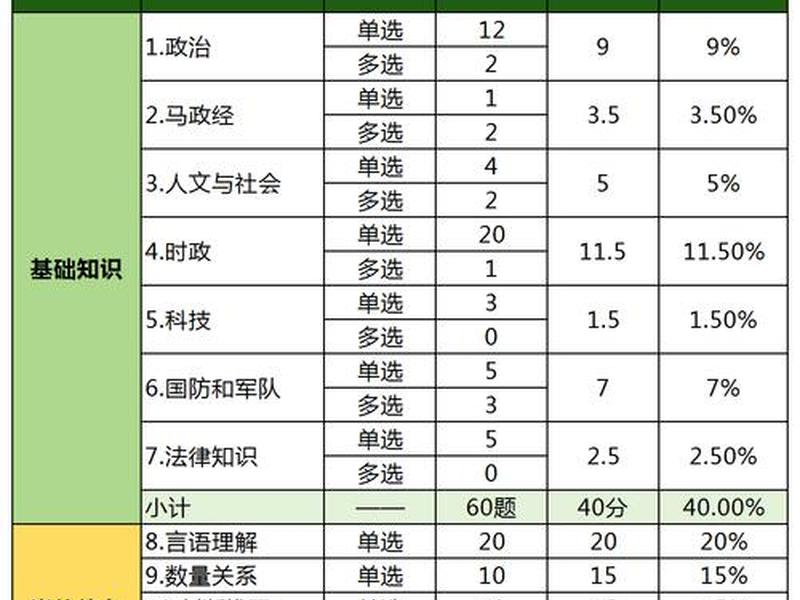军队文职人员政治表现情况;文职人员考核鉴定政治表现情况怎么写 军队文职人员政治表现情况;文职人员考核鉴定政治表现情况怎么写