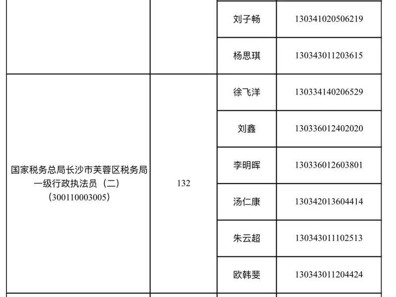 2021年3月29国考税务面试题 2021年3月30国考税务面试题 2021年3月29国考税务面试题 2021年3月30国考税务面试题