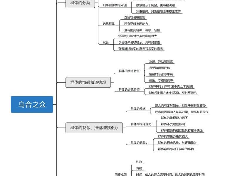 举例说明群体中人际关系的重要性,举例说明群体中人际关系的重要性和意义 举例说明群体中人际关系的重要性,举例说明群体中人际关系的重要性和意义