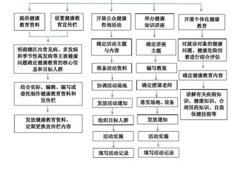 健康档案的步骤和流程详解 - 健康档案的步骤和流程详解是什么 健康档案的步骤和流程详解 - 健康档案的步骤和流程详解是什么