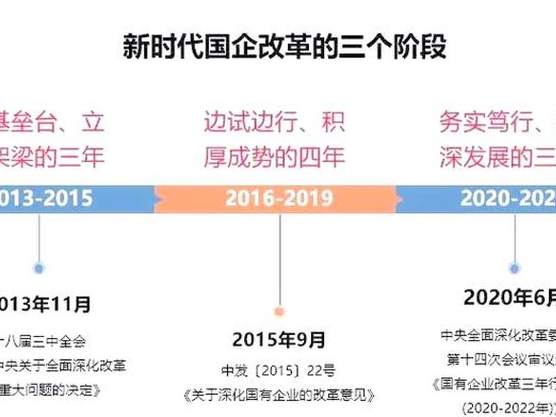 国企关系复杂如何生存 国企关系复杂如何生存发展 国企关系复杂如何生存 国企关系复杂如何生存发展