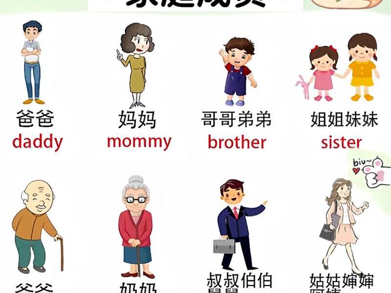 亲戚关系称呼大全图表英语(亲戚关系称呼大全图表英语怎么说) 亲戚关系称呼大全图表英语(亲戚关系称呼大全图表英语怎么说)