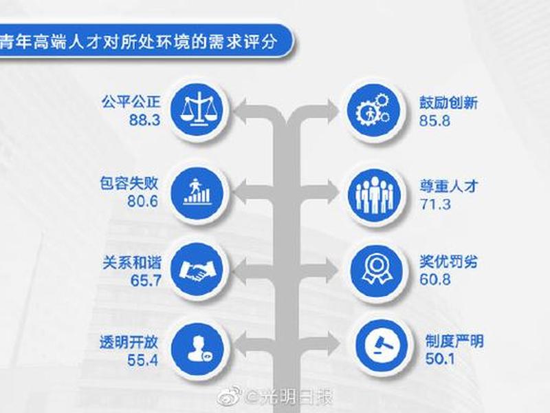 不重视人才的后果 - 不重视人才的后果是什么 不重视人才的后果 - 不重视人才的后果是什么
