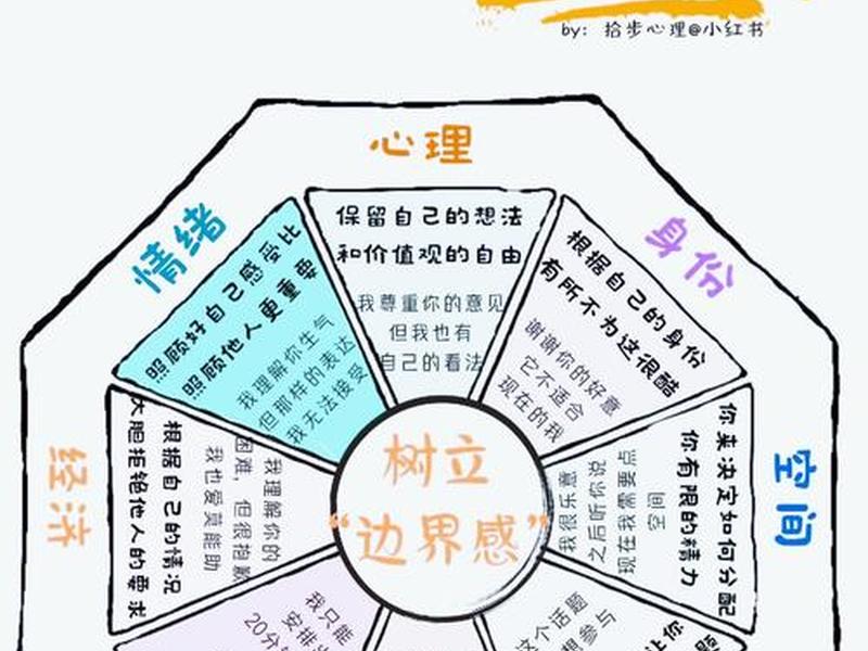 人际关系边界 - 人际关系边界感是什么意思 人际关系边界 - 人际关系边界感是什么意思