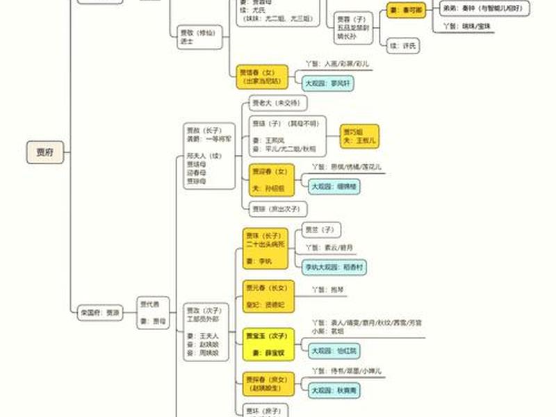 《红楼梦》的人际关系 《红楼梦》的人际关系分析 《红楼梦》的人际关系 《红楼梦》的人际关系分析