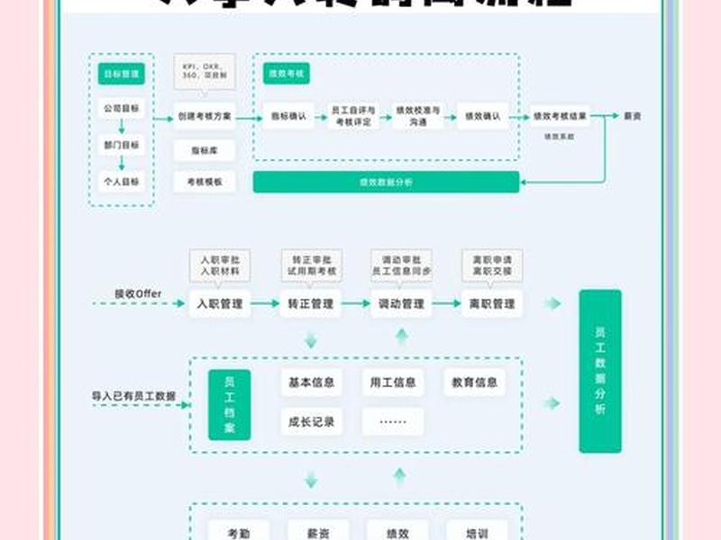 单位职场人际关系处理流程 - 单位职场人际关系处理流程是什么 单位职场人际关系处理流程 - 单位职场人际关系处理流程是什么
