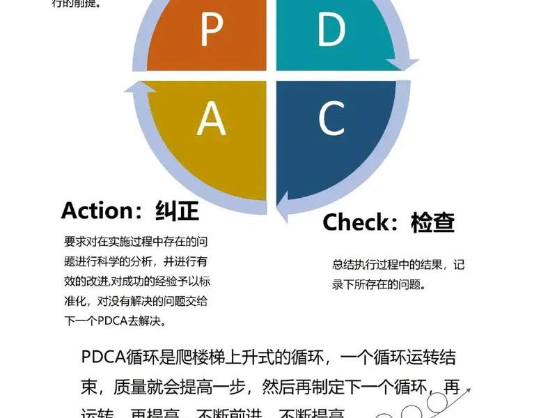 pdcasc管理的解释,pdcas是什么意思管理 pdcasc管理的解释,pdcas是什么意思管理