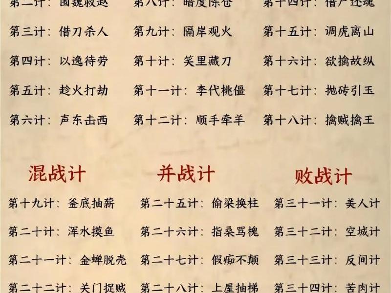 处事谋略人际关系处理,人际关系谋略三十六计 处事谋略人际关系处理,人际关系谋略三十六计