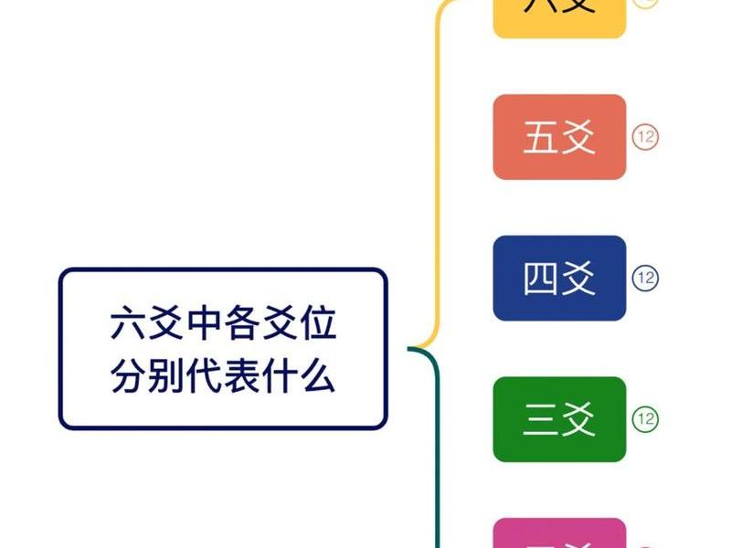 六爻卦例人际关系、六爻卦例人际关系怎么解释 六爻卦例人际关系、六爻卦例人际关系怎么解释