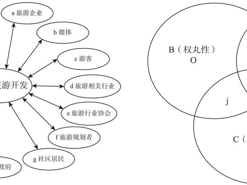 企业与利益相关者的社会责任关系 企业与利益相关者的社会责任关系是什么 企业与利益相关者的社会责任关系 企业与利益相关者的社会责任关系是什么