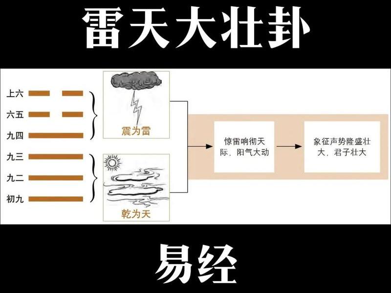 大壮卦九四爻辞人际关系（大壮卦九四爻变泰卦）