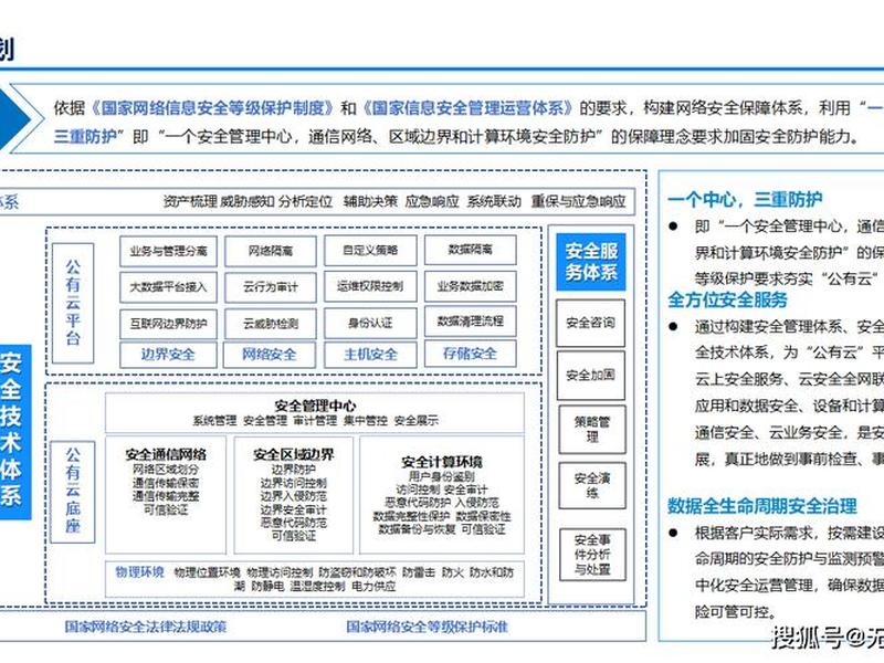 公共网络简介及范围；公共网络简介及范围有哪些