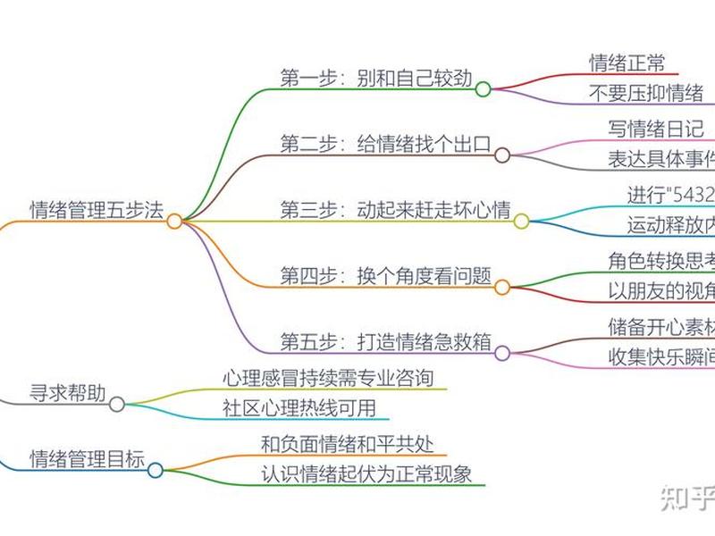 不良人际关系如何调适 - 不良人际关系如何调适自己 不良人际关系如何调适 - 不良人际关系如何调适自己