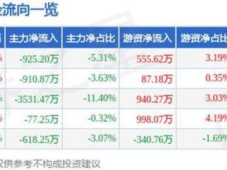 博腾生物股吧 - 博腾生物股吧最新消息