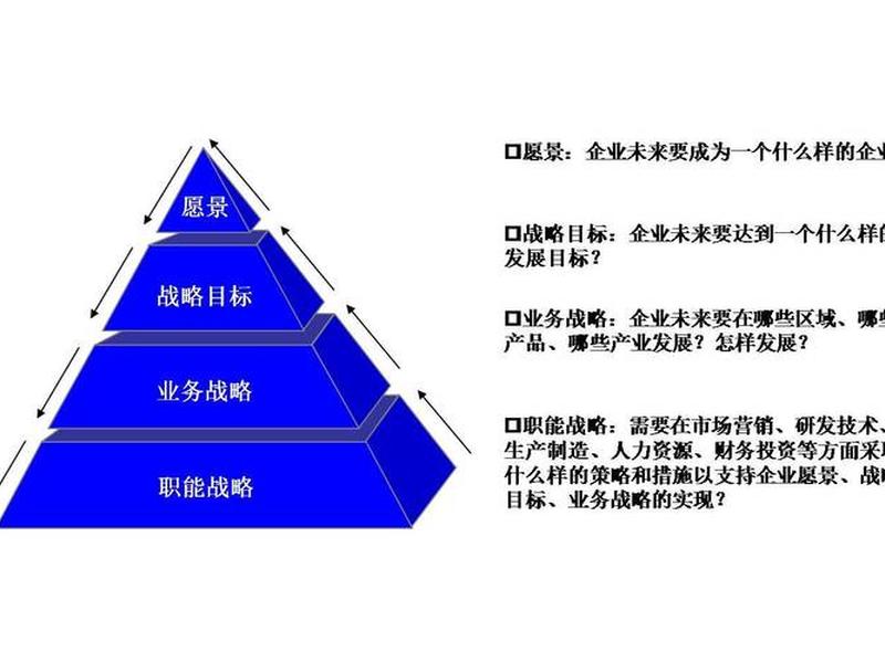 企业发展的图片；企业发展的图片素材