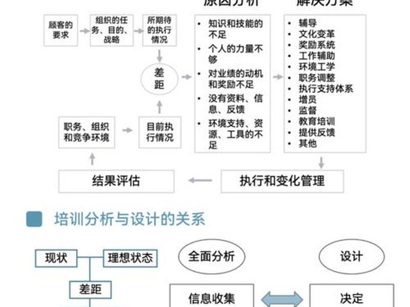 培训需求分析组织分析人员分析,培训需求分析的方法主要有人员分析 培训需求分析组织分析人员分析,培训需求分析的方法主要有人员分析