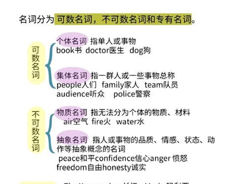 名词解释适用、主要适用于解释名词 名词解释适用、主要适用于解释名词