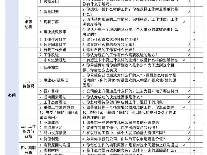 公司面试问题 - 公司面试问题有哪些 公司面试问题 - 公司面试问题有哪些