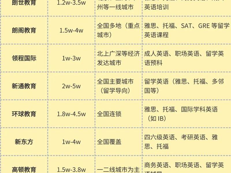 南湖人际关系训练价格;南湖英语培训价格 南湖人际关系训练价格;南湖英语培训价格