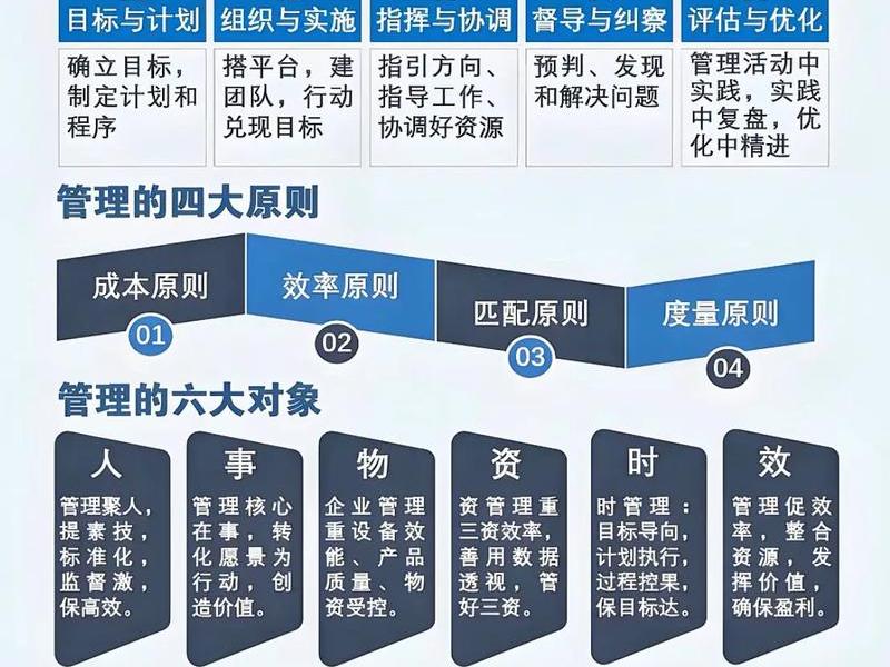 关系管理 - 关系管理是什么 关系管理 - 关系管理是什么
