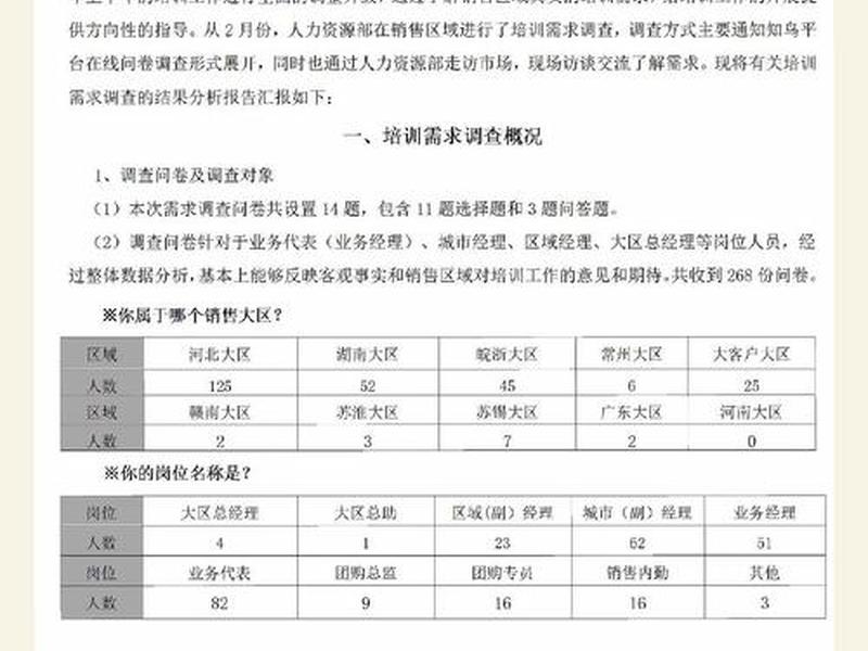 培训需求分析报告详细数据表模板（培训需求分析报告详细数据表模板图片）