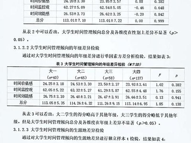 大学宿舍人际关系调查问卷 大学宿舍人际关系调查问卷分析