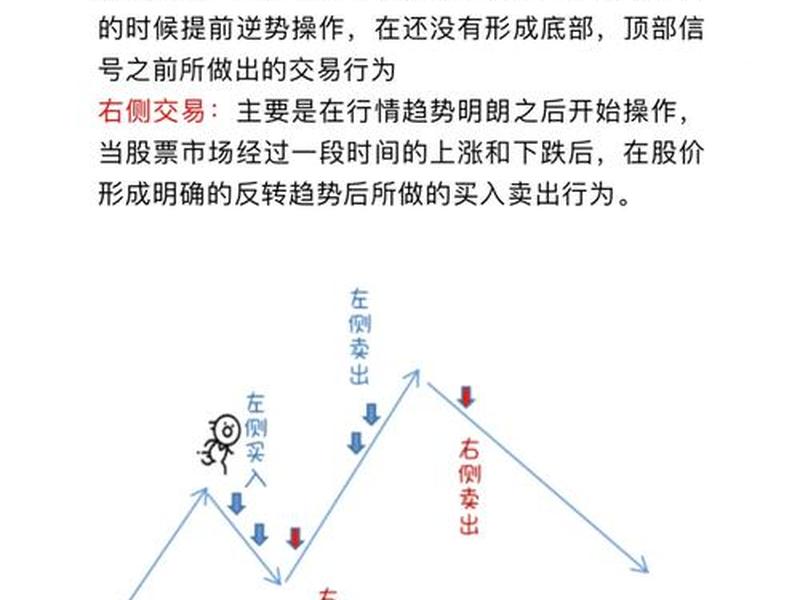买卖关系的客体是物还是行为、买卖关系的客体是什么