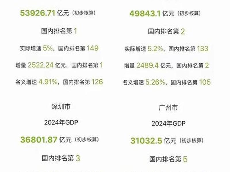 北上广深会跟进吗（北上广深会被超越吗）