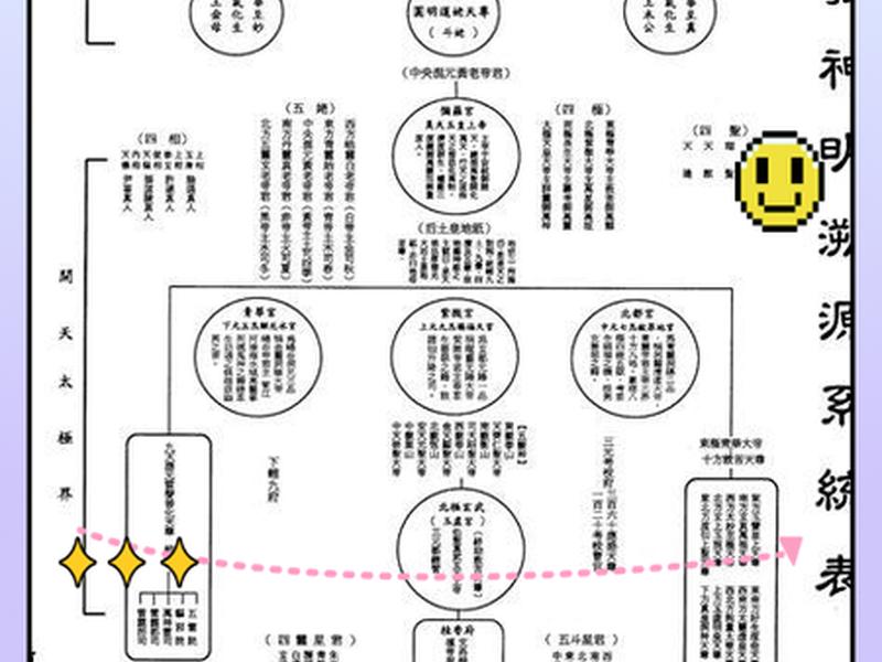 佛界关系结构图(佛界和三界的关系) 佛界关系结构图(佛界和三界的关系)