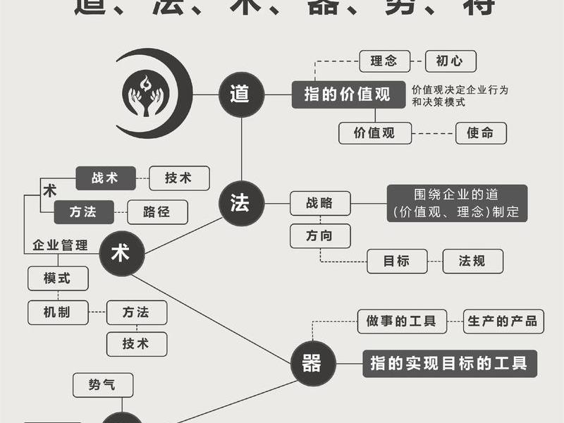 企业管理与人际交往之道、企业管理与人际交往之道是什么 企业管理与人际交往之道、企业管理与人际交往之道是什么